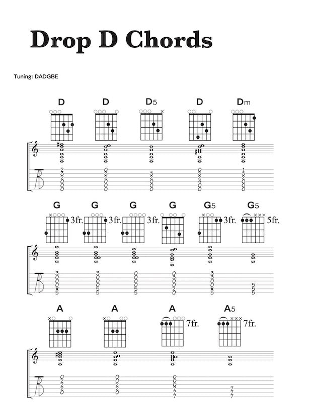 Sheet music for drop D guitar chords with tuning information by Roberto Dalla Vecchia.